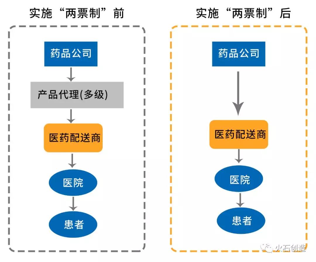 我国医药物流产业发展现状分析