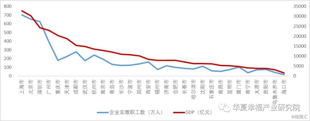 从住房公积金解码都市圈经济发展潜力