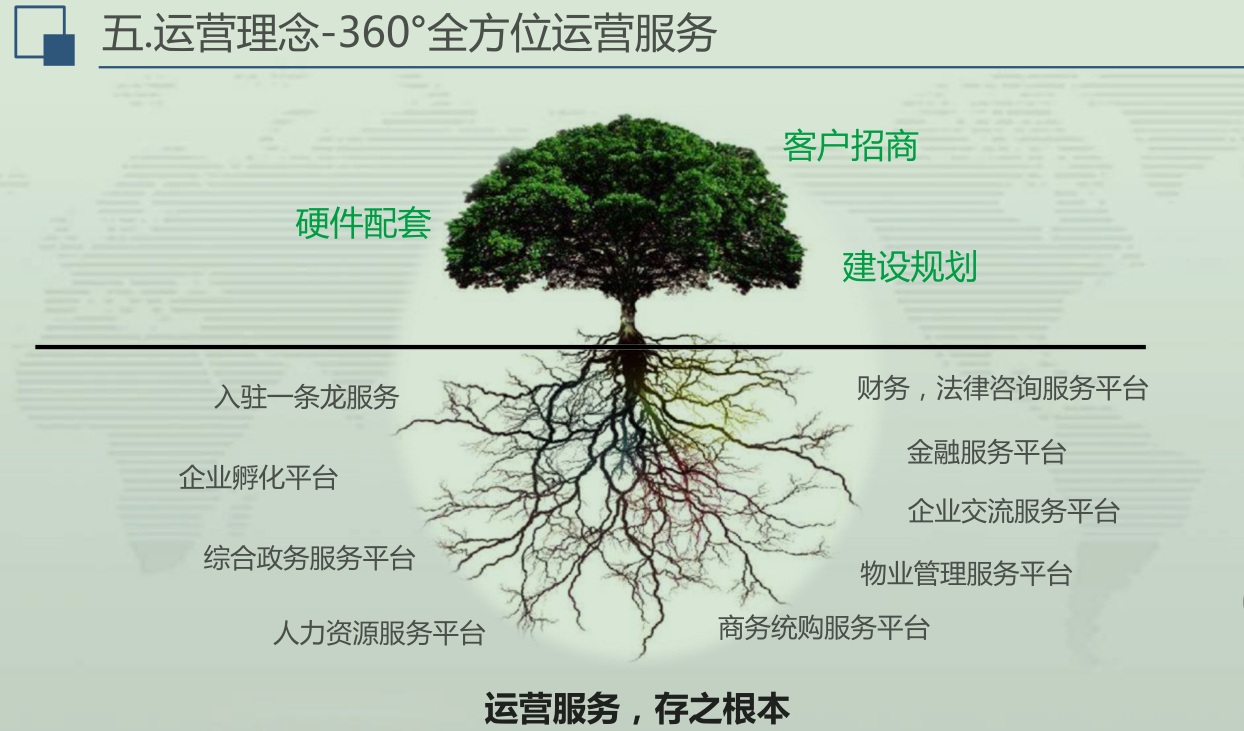 燕郊宏远·智慧创新产业园招商概况