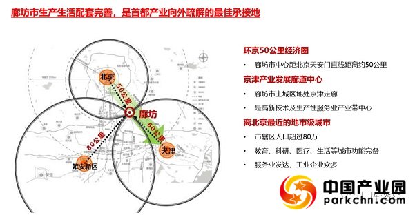 联东U谷廊坊岳洋科技城
