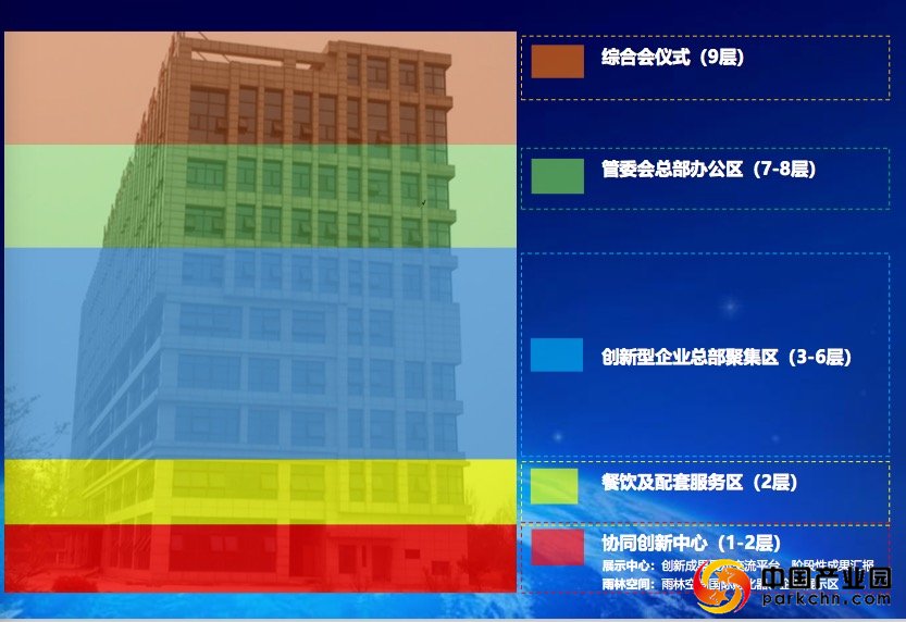 淮北中关村信息谷创新中心