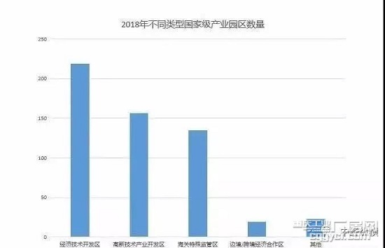 产业规划是园区发展的“灵魂”
