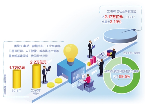 把握制造业高质量发展的战略机遇