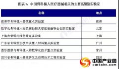 2021年中国骨科植入医疗器械行业技术发展现状和发展趋势分析 PVP或成为主流