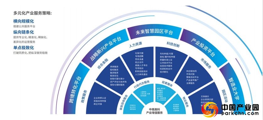 绍兴国科生命健康创新园