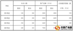 3个案例解读小型微利企业所得税优惠新政