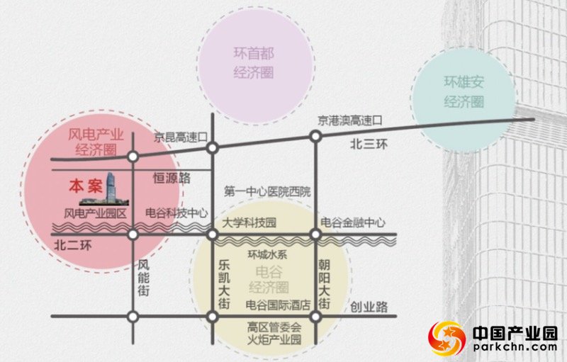 保定源创智慧中心装备制造产业园