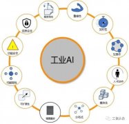 工业 AI 与商业AI的异同——准确理解“智能制造”的前提
