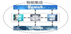 对新一代智能制造的几点思考