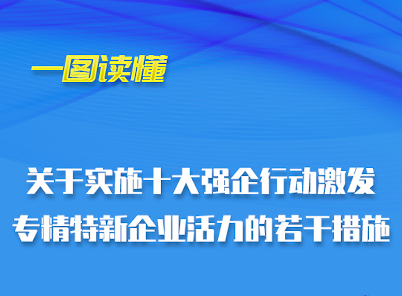 一图读懂北京市《关于实施十大强企行动激发专精特新企业活力的若干措施》