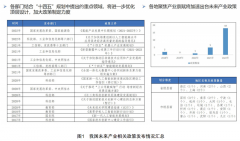  2023年我国未来产业发展形势展望