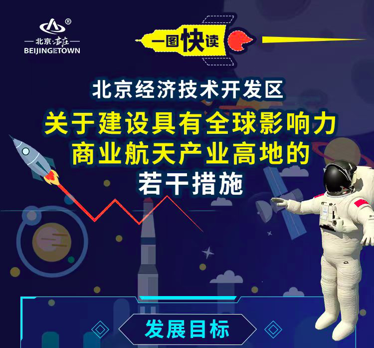一图读懂-北京经济技术开发区关于建设具有全球影响力商业航天产业高地的若