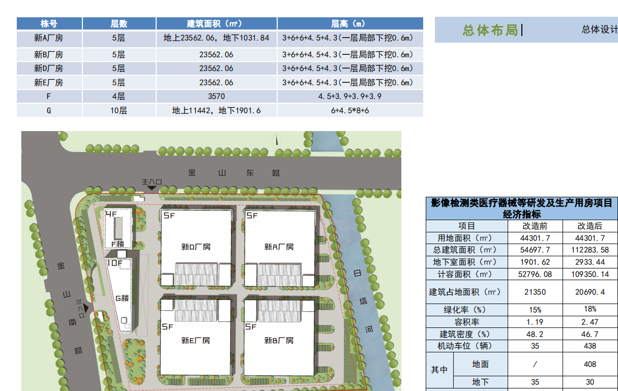 苏州市高新区市中心11万方厂办一体，出租，配套完善