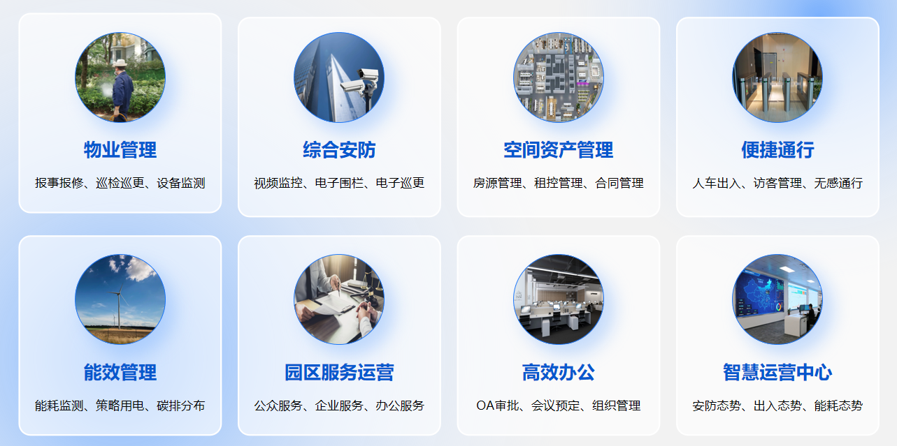 怎么做到的？八个场景就能搞定智慧园区建设！