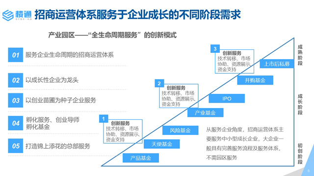 大运营时代下，园区招商运营体系建设策略