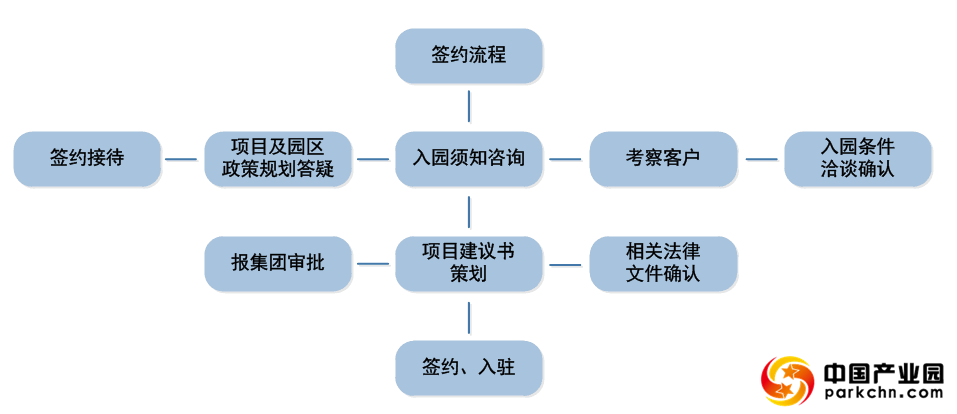 金隅高新产业园