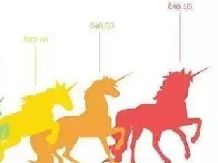 中国潜在独角兽地图：“北上苏杭深”集聚超七成 前沿科技企业数量占比61.2