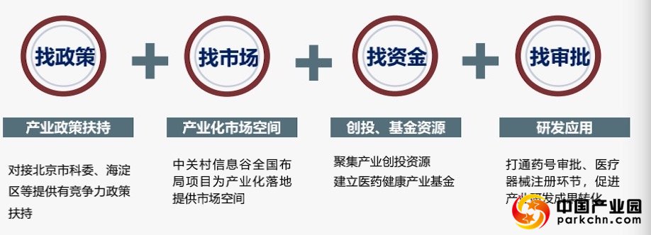 中关村医学工程转化中心为企业提供哪些服务？