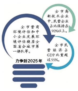 鼓励民营企业建设境外产业园