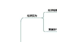 2021年百强县发布，昆山位列榜首