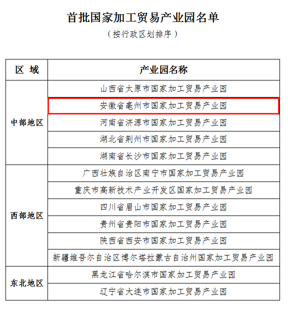 安徽一市获批国家级产业园