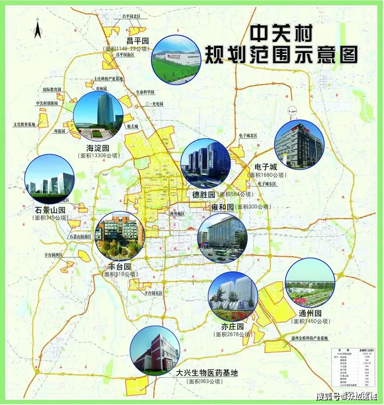 北京中关村科技园产业招商布局