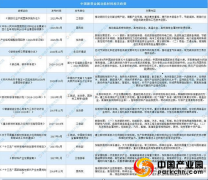 2022年中国新材料行业最新政策汇总一览