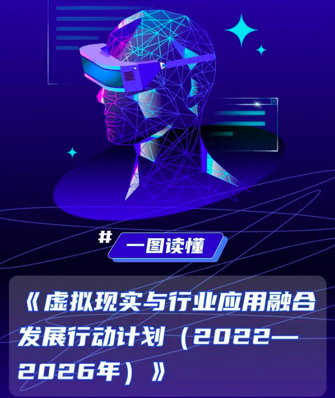 一图读懂 | 《虚拟现实与行业应用融合发展行动计划（2022—2026年）》