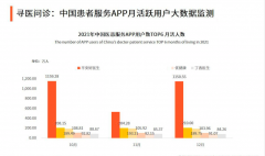 大数据和人工智能对大健康产业影响深远，未来发展前景广阔