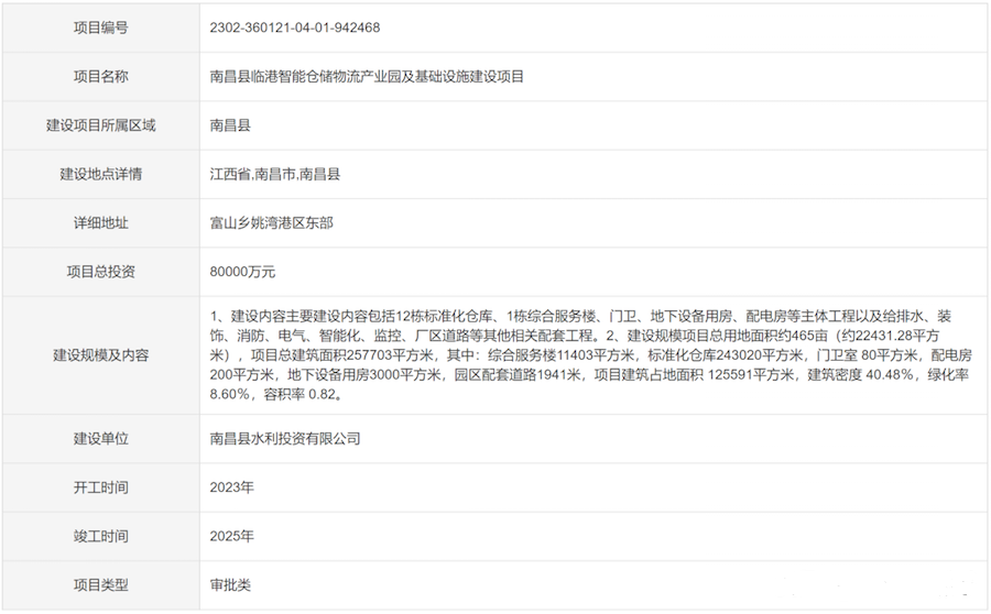 465亩！投资8亿元！南昌县要建临港智能仓储物流产业园！