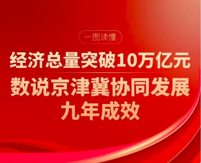 一图读懂 | 经济总量突破10万亿元！京津冀协同发展九年，大兴机场发挥这样的