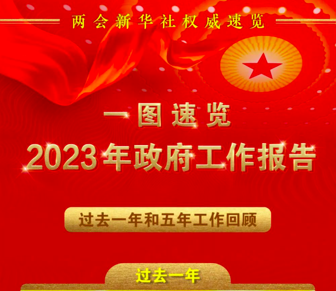 一图读懂2023年政府工作报告