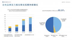 价格下降是目前扫地机器人渗透的关键