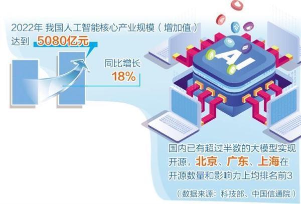 人工智能产业布局提速 多地聚焦重点方向出台政策举措