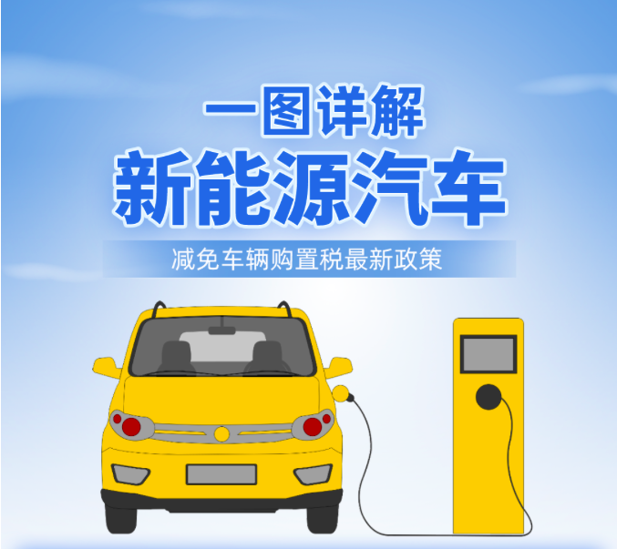 【一图了解】详解新能源汽车减免车辆购置税最新政策