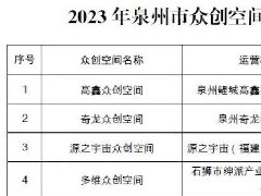 安溪•中关村领创中心获评泉州市众创空间